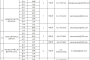 松江区教育局2025年招教师，应届生、在职教师和社会人员均可报名