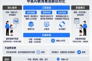 中美AI教育大不同：中国靠统一数字基座，美国靠学校各自为战