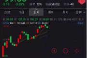 人造肉第一股财报亮眼，A股概念股跟涨