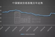 煤价创四年新高！2026煤炭价格上涨原因：去产能见效