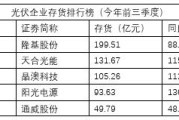 中环股份跟进隆基降价 光伏硅片迎降价潮