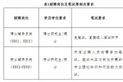 海南大学2026招辅导员30名 硕士岗限应届