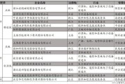 文化传媒IPO撤单潮：安特磁材盈利下滑终止上市