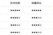 苹果手机充电宝排行榜2026：绿联小米安克倍思安全快充实测对比