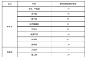 2025新疆成人高考分数线公布 快填正式志愿