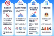 甘肃2026年中小学招生新规：70%硬指标+几十条红线，家长必看