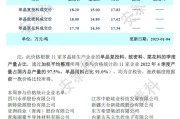 多晶硅价格距高点跌逾四成，单晶复投料等价格公布