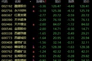 新能源电池股票龙头有哪些？锂钴镍细分股揭秘