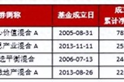 新国九条推动资金入市，工银瑞信积极分红回馈投资者