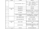 美丽乡村怎么建？国家发布最新方案