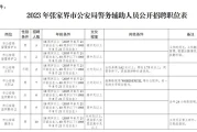 2026年张家界辅警招聘复习资料，轻松备考57个岗位