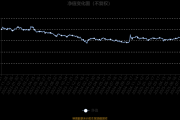 国泰金鼎基金业绩咋样？近三月涨10% 近三年仍亏7%