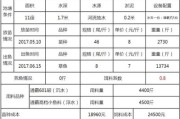 生态鱼缸换水频率：小缸一周大缸两三周