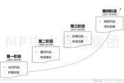 欧盟碳排放交易指数的发展历程与启示