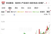 高新材料股票爆发！东方锆业涨停，央行购金创纪录，超跌低PE概念股名单