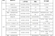 广州成人高考报名网：技校生能考教师资格证吗？官方答疑