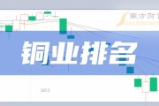 第一季度铜业企业营收排行榜：江西铜业居首，白银有色上榜