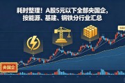 A股 5 元以下央国企股大汇总，含能源基建等行业，股民速看