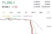 比特币为什么暴跌？美伊谈判破裂引爆恐慌