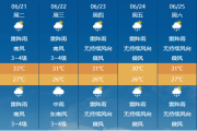 海南7市县37℃以上高温预警 未来30天三亚天气查询