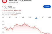 比特币为什么暴跌会让公司破产？高杠杆的代价