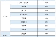 2024新疆成人高考分数线及志愿填报指南