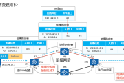 组播IP地址是什么？IPTV视频会议省带宽就用它