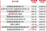 新能源电池股票龙头被谁布局？看王国斌赵诣盯上这些
