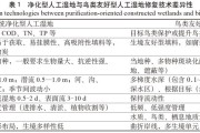 湿地生态系统特征：鸟类友好型人工湿地如何兼顾净水与栖息