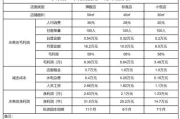 开水果店一年赚25万 利润60%怎么算的