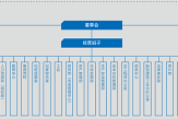 广州建筑集团：世界500强建筑企业