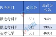 厦门理工招生信息网参考：省内独立学院录取分