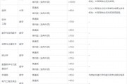2026新疆大学录取分数线参考：211/双一流招生要点
