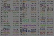 球球大作战对付合作玩家：假扮队友吞掉他们