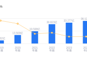 2026光伏发电成本走低，金开新能业绩排行业前七