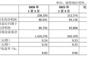 农行安徽分行2026春季招聘笔试入围查询