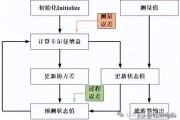 扩展卡尔曼滤波：用算法给数据降噪，预测更准