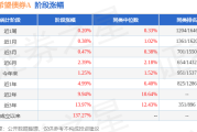 华夏希望债券A：二季报成绩亮眼，近一年排名靠前