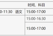 大峪中学录取分数线还没出，先看2024高考考点安排