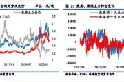 1-5月炼焦煤焦炭产量有升有降，下半年走势几何？