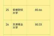2026财经大学录取难度排名，广西考生参考分数线