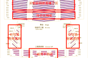 上海文化广场看演出，座位图这样选最划算