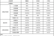 开水果店利润多大？一年能赚26万