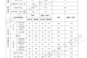 河南艺术生高考分数线2026：本科线多少？志愿填报时间看这里