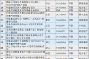 2026年火电项目梳理：多领域在建，大型煤电占比重要