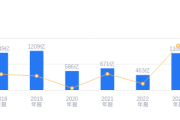 东航油事件背后：营收第三却亏19.5亿，负债率86.7%