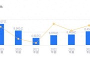 凤凰文化传媒亏3.87亿 房产销售成主因