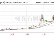 标普消费ETF停牌！高溢价风险下，投资者如何避险？