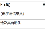 2026上海春考分数线汇总：上理工、海事、上戏等校资格线公布