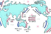 洋流分布图与世界渔场：一张图看懂冷暖流和鱼群聚集地